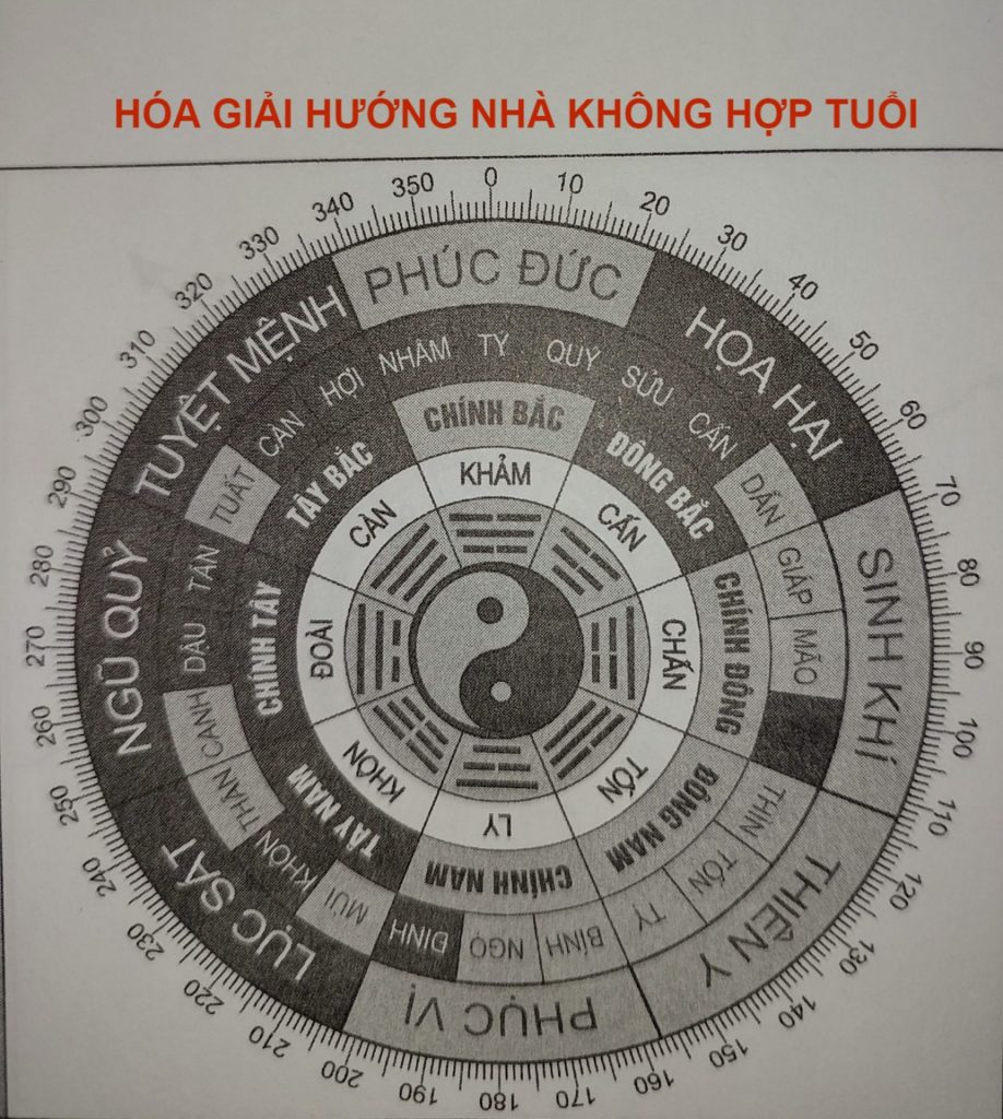 HÓA GIẢI HƯỚNG NHÀ KHÔNG HỢP TUỔI DỄ THỰC HIỆN 2 Hóa giải hướng nhà không hợp tuổi