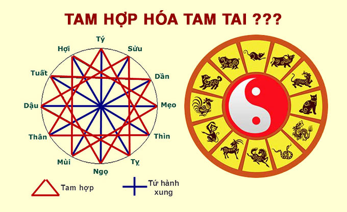 Bảng tính tam tai - hoang ốc - kim lâu mới nhất năm 2025