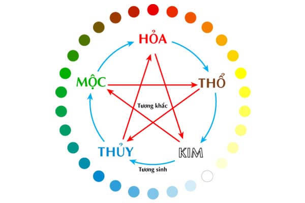 thang-xay-nha-phu-hop-2025